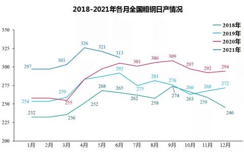 中钢协：上半年钢铁行业运行情况
