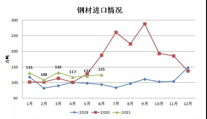 中钢协：上半年钢铁行业运行情况