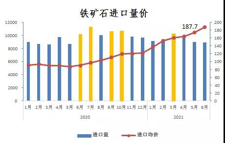 中钢协：上半年钢铁行业运行情况