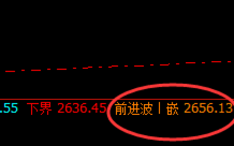 燃油：完美的单日精准回撤结构，利润再度大满贯