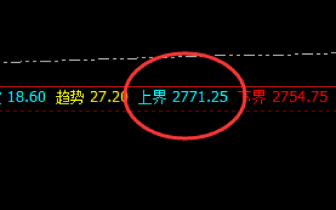 甲醇：6点开盘价差式近百点精准洗盘结构