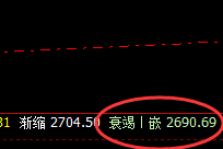 甲醇：6点开盘价差式近百点精准洗盘结构