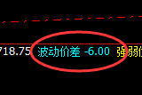 甲醇：6点开盘价差式近百点精准洗盘结构