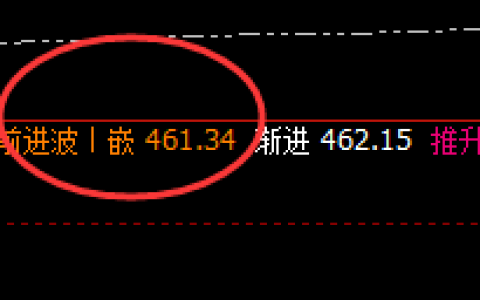 原油：价格高点精准冲高回落，价格结构直跨月线