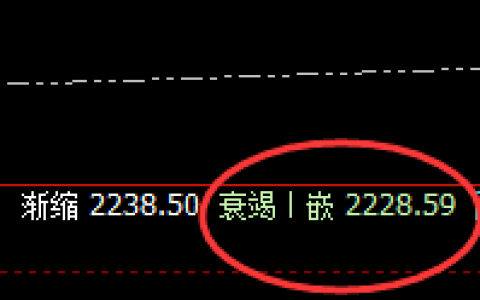 焦煤：近45点精准回升结构，价格规则、永恒不变