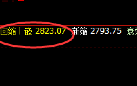 焦炭：25点价差式精准洗盘，不服就治