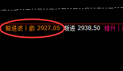 焦炭：午后（4小时）精准修正