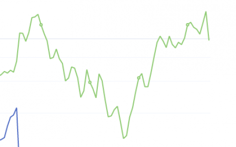 8月2日：钢厂盘面利润 大幅走缩347.11