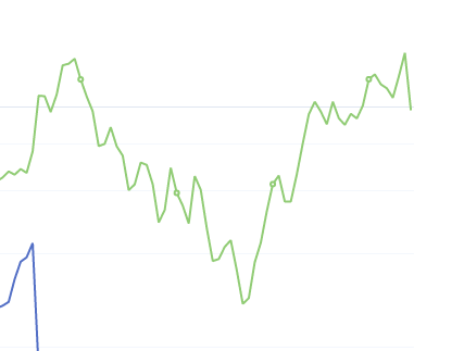 8月2日：钢厂盘面利润 大幅走缩347.11