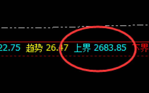 甲醇：早盘4小时结构精准运行，开始决定结果