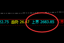 甲醇：早盘4小时结构精准运行，开始决定结果