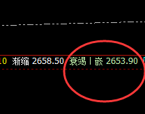 甲醇：早盘4小时结构精准运行，开始决定结果