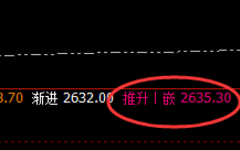 燃油：4小时价格结构精准冲高回落，且进入回补修正