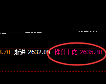 燃油：4小时价格结构精准冲高回落，且进入回补修正