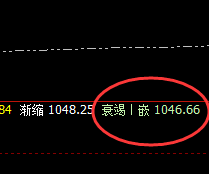 铁矿石：4小时精准洗盘结构，昨日系统明确提示