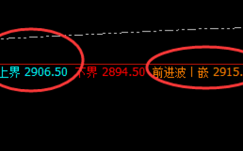 焦炭：扫单式精准波动结构，单日回撤完美可观
