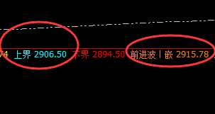 焦炭：扫单式精准波动结构，单日回撤完美可观