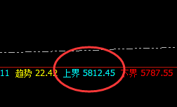 热卷：盘中超跌4%以上，价格高点规则化精准回撤