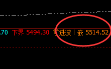 PTA：价格规则左右一切价格波动的结构，领悟比质疑更重要