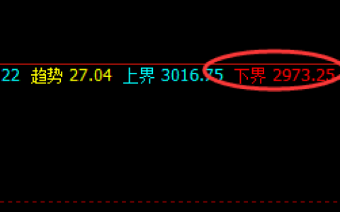 菜粕：精准回撤周线下界，并实现快速回升