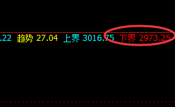 菜粕：精准回撤周线下界，并实现快速回升