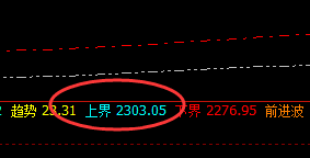 焦煤：精准完美波动，不带一点极端的色彩