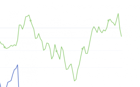 8月3日：钢厂盘面利润 大幅走缩137.94