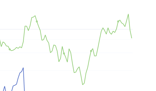 8月3日：钢厂盘面利润 大幅走缩137.94