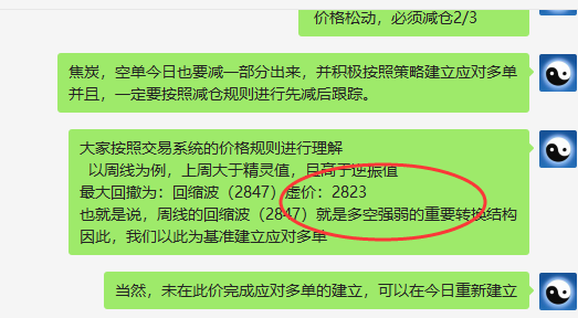 焦炭：VIP精准策略（应对多单）利润快速触及100点