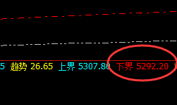 PTA：4小时结构精准向上洗盘，日线完美切换至转换结构