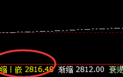 玻璃：4小时结构精准拉升，照亮结构，跟踪利润