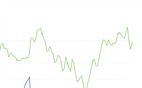 8月4日：钢厂盘面利润大幅走扩125.39