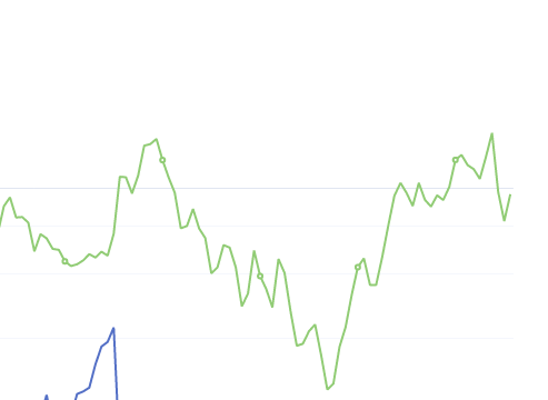 8月4日：钢厂盘面利润大幅走扩125.39