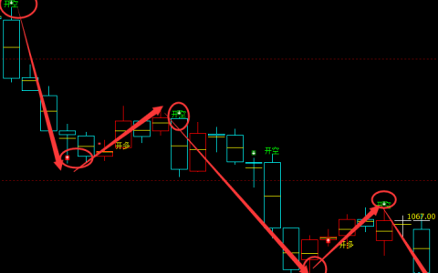 铁矿石：4小时周期（多空信号）100%精准转折结构