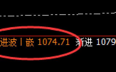 铁矿石：跌近3%，定势、取价、精准回撤