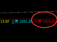 铁矿石：跌近3%，定势、取价、精准回撤