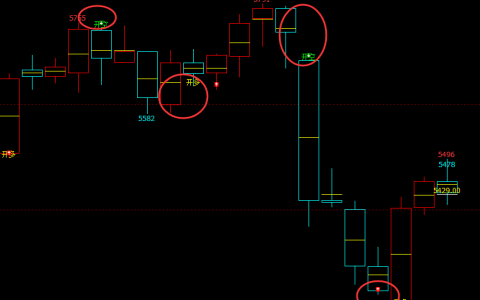 螺纹：4小时周期（多空信号）精准转折结构