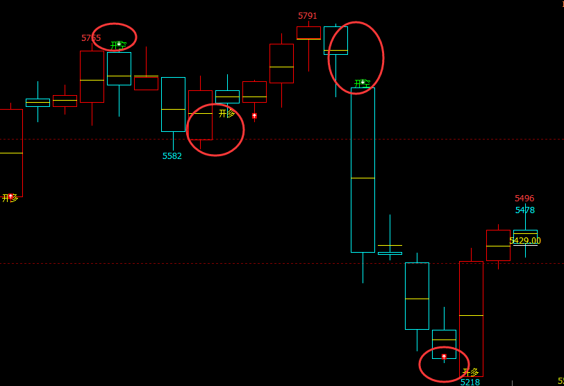 螺纹：4小时周期（多空信号）精准转折结构