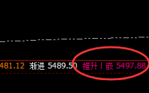 螺纹：4小时周期精准冲高回落，回撤未进入日线