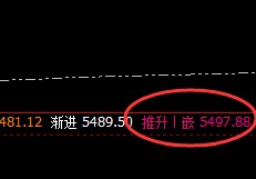 螺纹：4小时周期精准冲高回落，回撤未进入日线