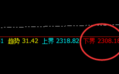 焦煤：精准完成4小时回补修正结构，堪称完美