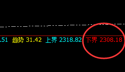 焦煤：精准完成4小时回补修正结构，堪称完美