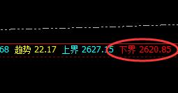 甲醇：4小时下界精准拉升，高点精确打进极端