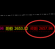甲醇：4小时下界精准拉升，高点精确打进极端