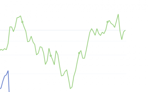 8月5日：钢厂盘面利润小幅走扩30.39