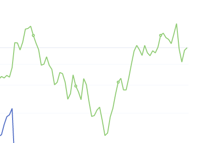 8月5日：钢厂盘面利润小幅走扩30.39