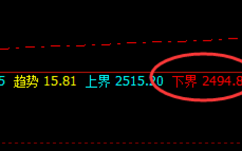 燃油：精准强势的回升结构，神奇的规则化力量
