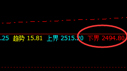 燃油：精准强势的回升结构，神奇的规则化力量