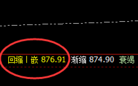 动力煤：规则之中，魅力十足的精准波动结构