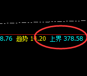 沪金：永恒不变的规则，才可以随“心”交易
